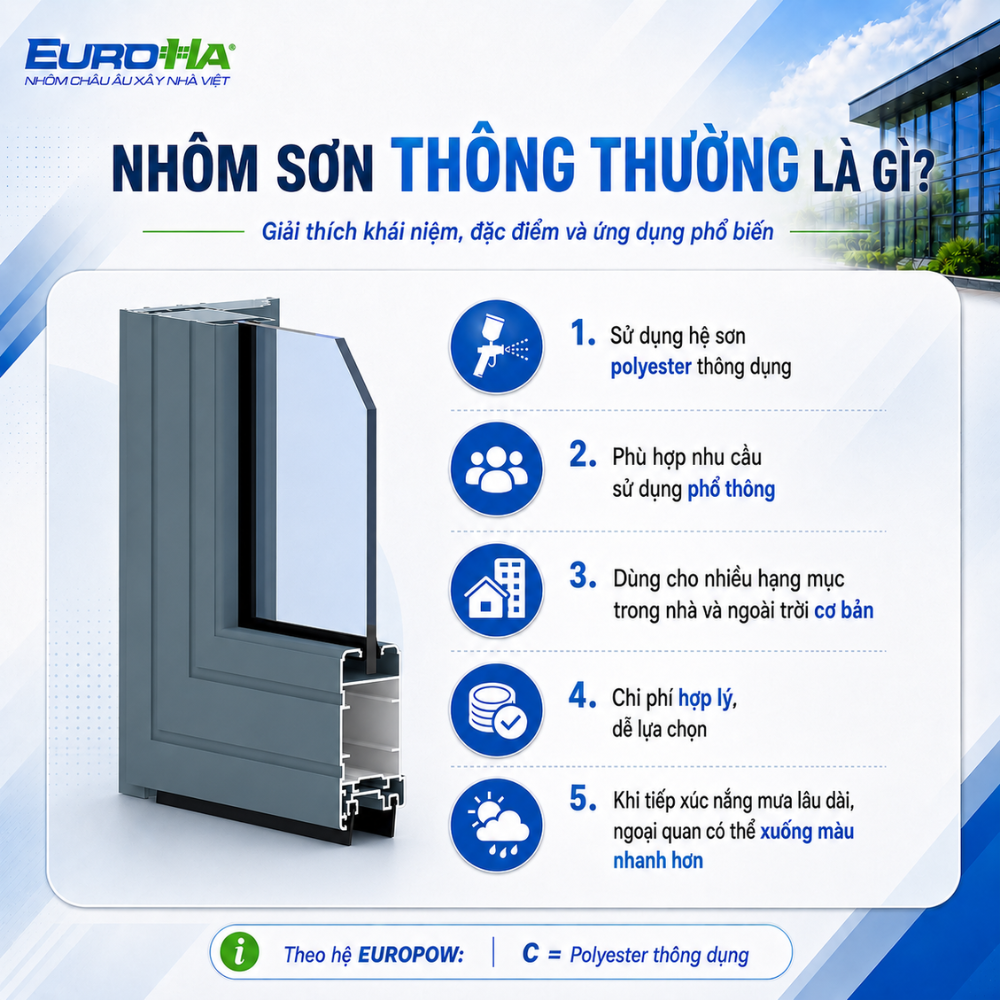 Hình ảnh nhôm sơn thông thường