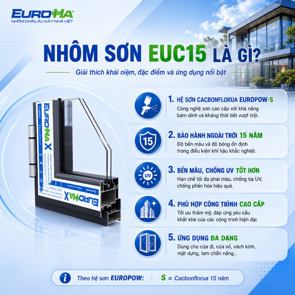 Hình ảnh nhôm sơn EUC15